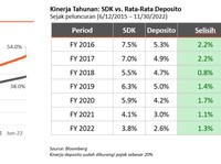Makin Mudah, Produk Investasi Kini Bisa Dibeli di Marketplace