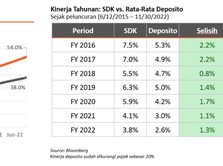 Makin Mudah, Produk Investasi Kini Bisa Dibeli di Marketplace