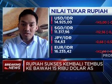 Terus Menguat, Rupiah Sukses Tembus ke Bawah Rp 15.000/USD