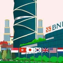 Mau Tau Valuasi Saham Bank Murah atau Mahal? Begini Caranya!