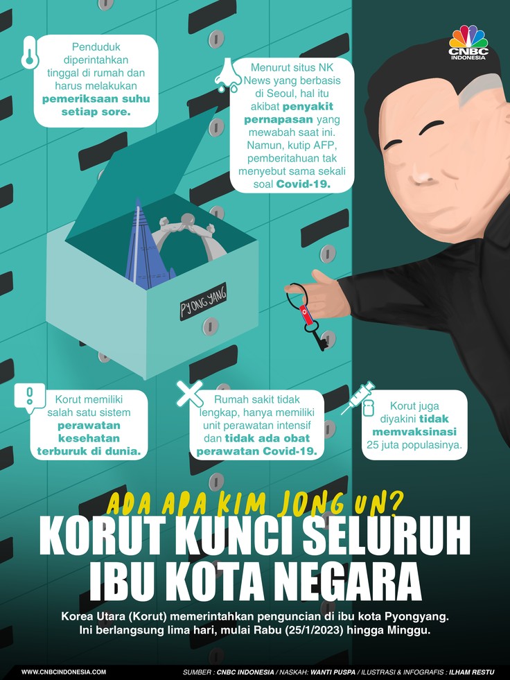 Ada Apa Kim Jong Un? Korut Kunci Seluruh Ibu Kota Negara