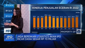Saham Logistik Alfamidi Siap Ramaikan BEI, Apakah Layak Beli?