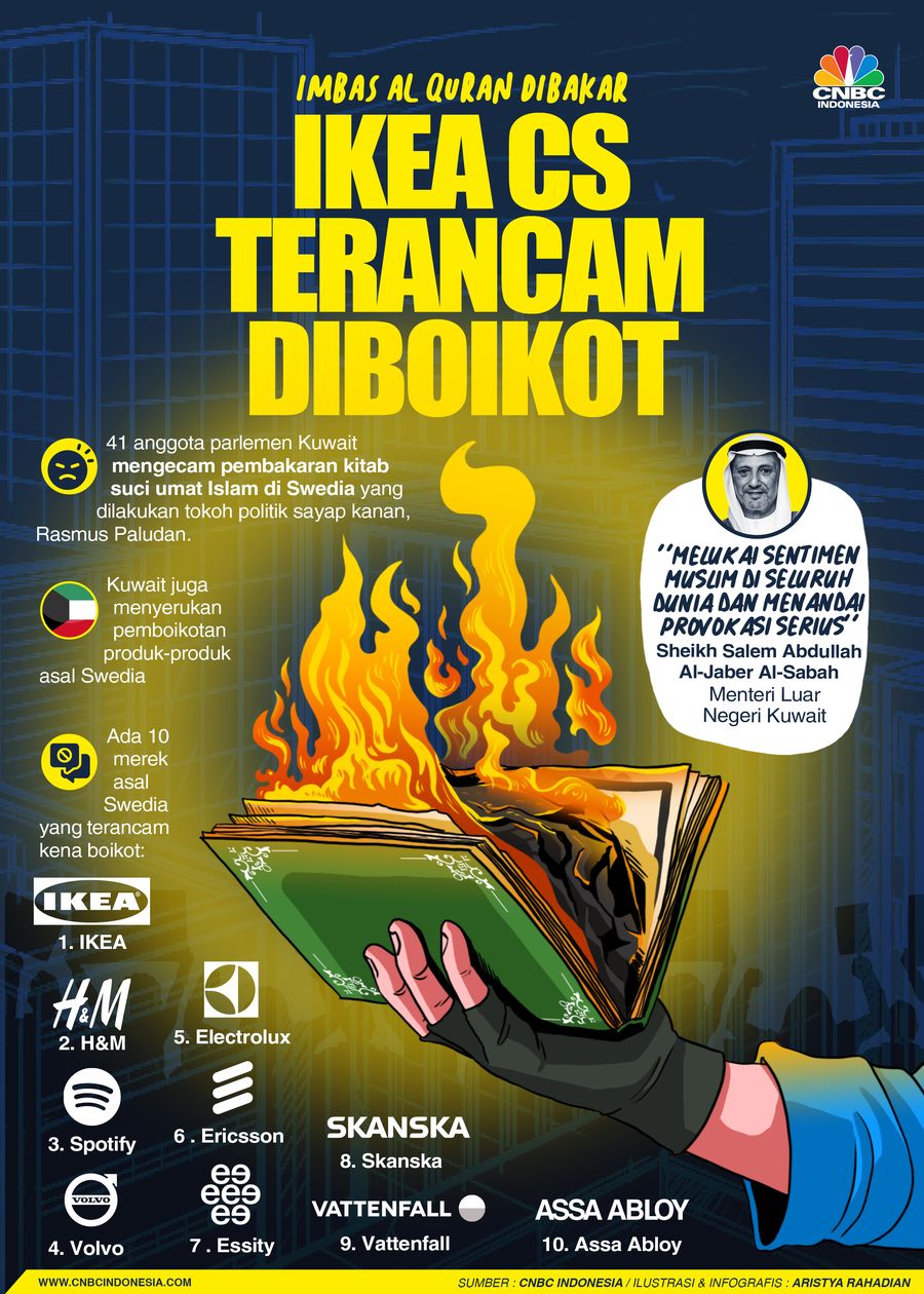 Imbas AL Quran Dibakar, IKEA Cs Terancam Diboikot
