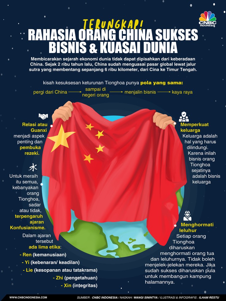 Terungkap, Rahasia Orang China Sukses Bisnis & Kuasai Dunia