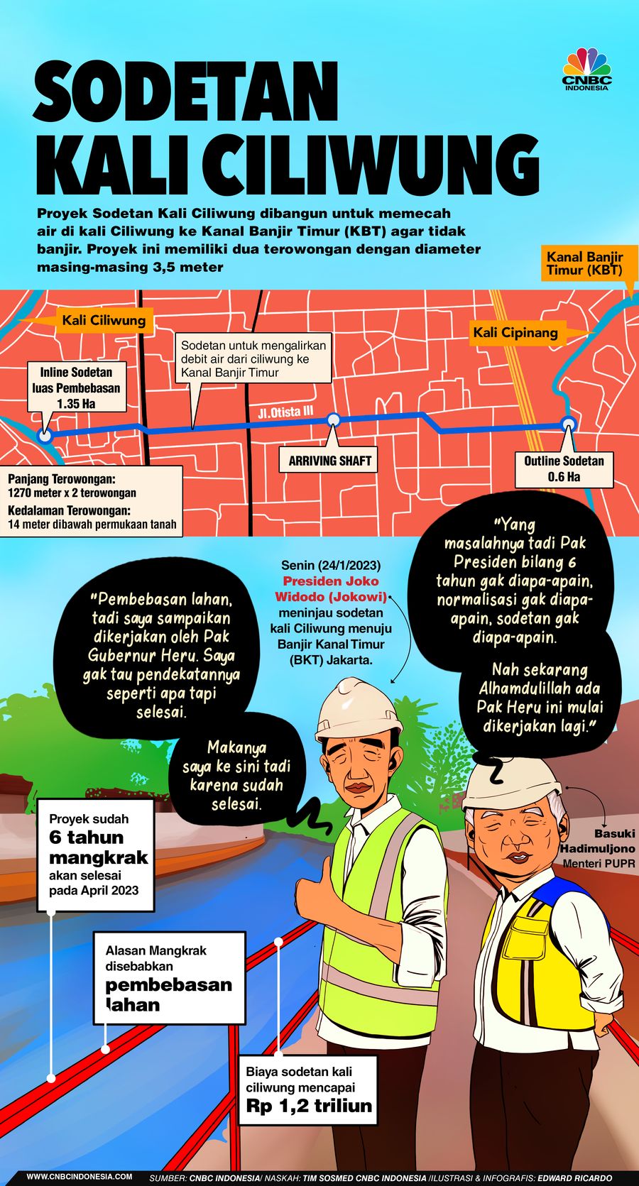 Infografis, Sodetan Kali Ciliwung Infografis, Sodetan Kali Ciliwung