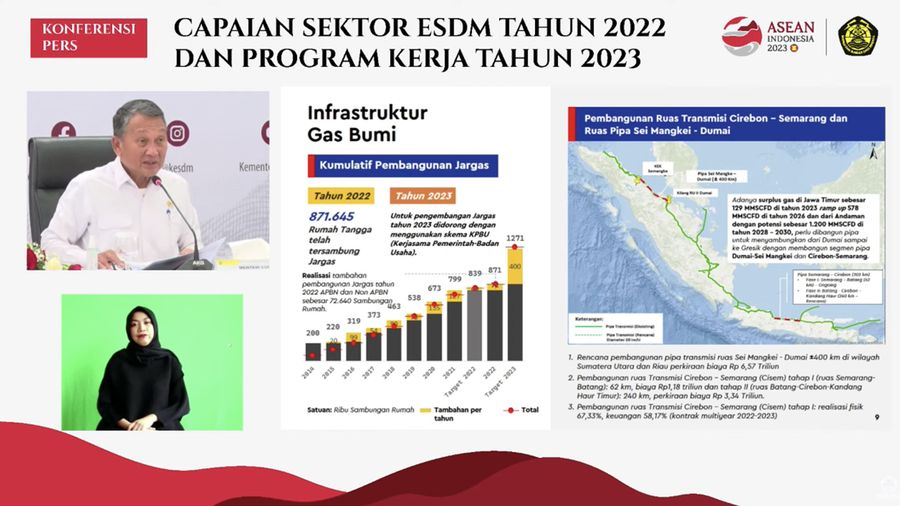 Konferensi Pers Capaian Sektor ESDM Tahun 2022 dan Program Tahun 2023