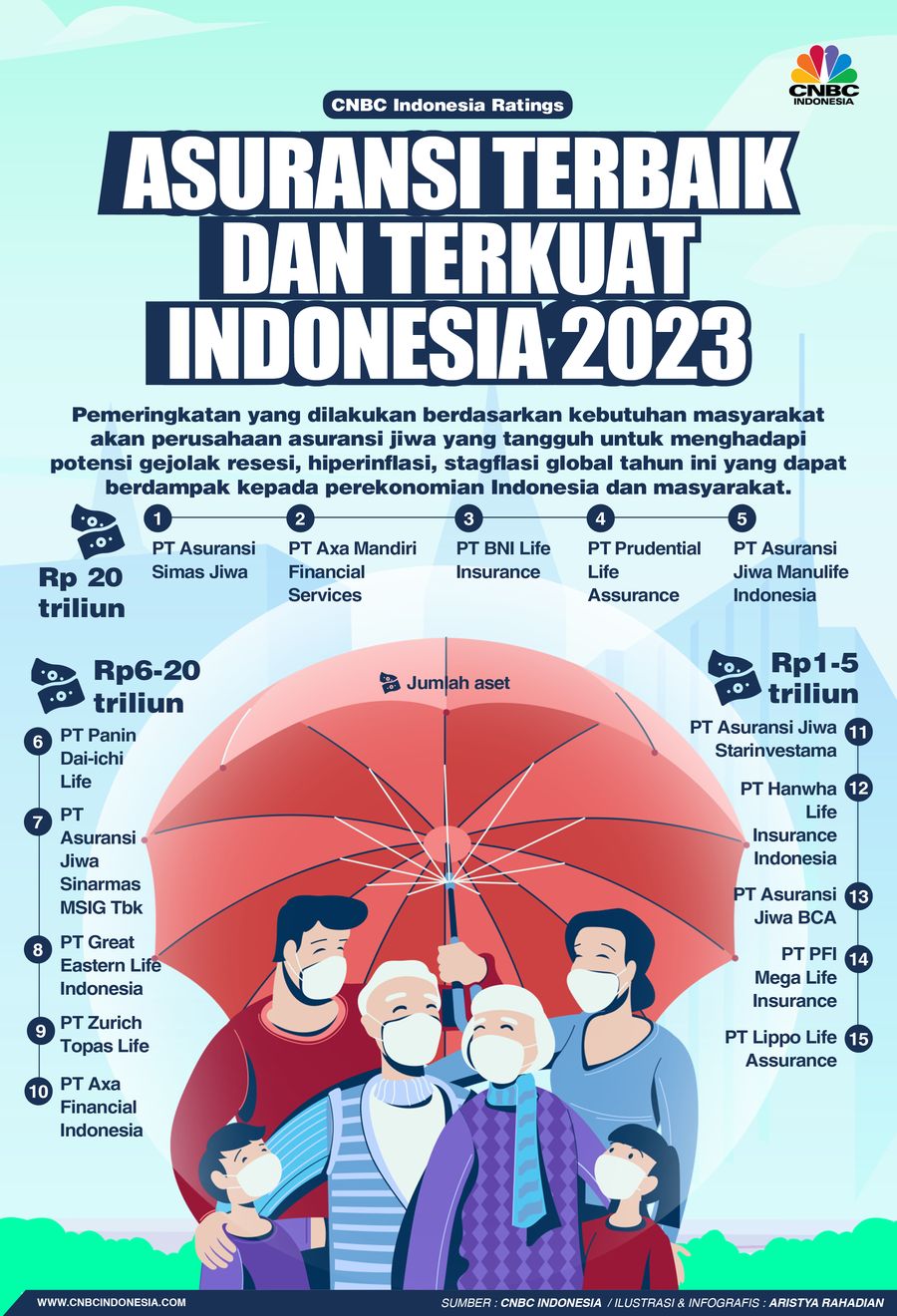 Asuransi Terbaik dan Terkuat Indonesia 2023 Asuransi Terbaik dan Terkuat Indonesia 2023