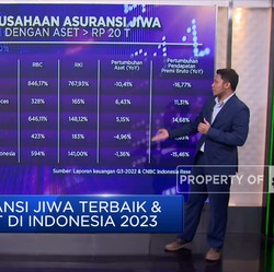 Video: 15 Asuransi Jiwa Terbaik & Terkuat di Indonesia 2023