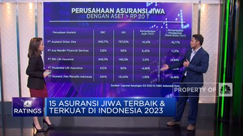 Video: 15 Asuransi Jiwa Terbaik & Terkuat di Indonesia 2023