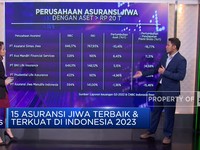 Video: 15 Asuransi Jiwa Terbaik & Terkuat di Indonesia 2023