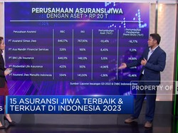 Video: 15 Asuransi Jiwa Terbaik & Terkuat di Indonesia 2023
