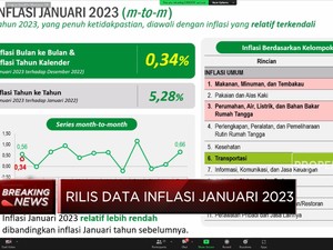 Video: BPS: Inflasi Januari 2023 Tembus 5,28% (yoy)