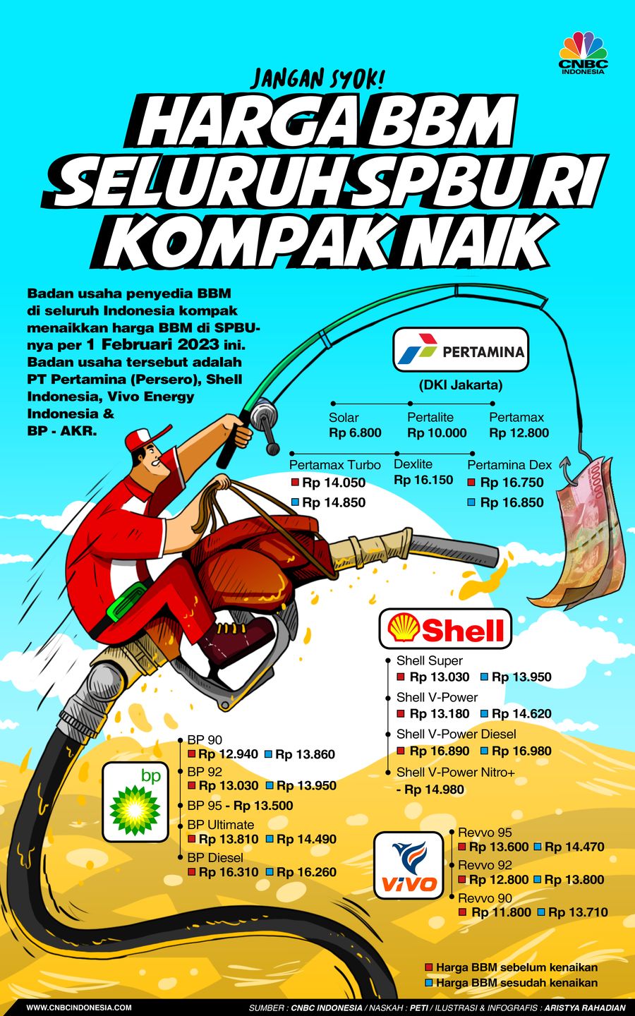 Harga BBM Naik Lagi, Harga BBM Seluruh SPBU RI Kompak Naik