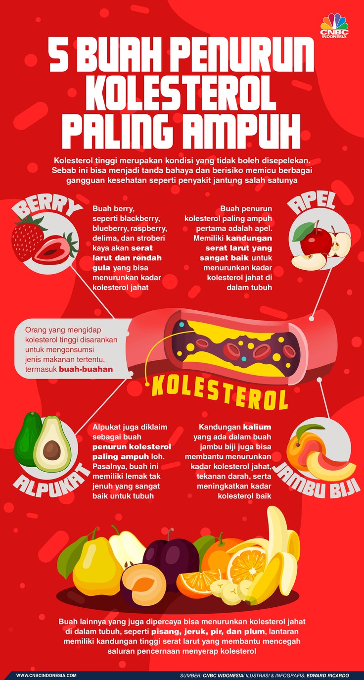 INFOGRAFIS, 5 Buah Penurun Kolesterol Paling Ampuh INFOGRAFIS, 5 Buah Penurun Kolesterol Paling Ampuh