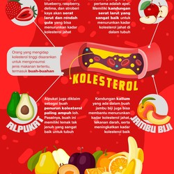 Bukan Ekstrak Manggis, Ini 5 Buah Penurun Kolesterol