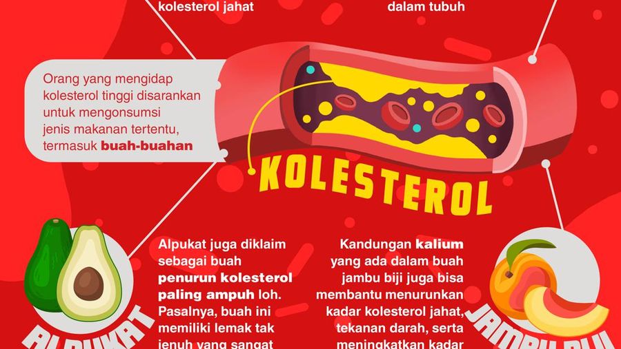 INFOGRAFIS, 5 Buah Penurun Kolesterol  Paling Ampuh