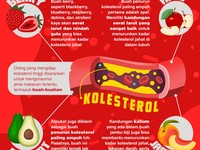 Tidak Perlu Obat, Ini 5 Buah Penurun Kolesterol