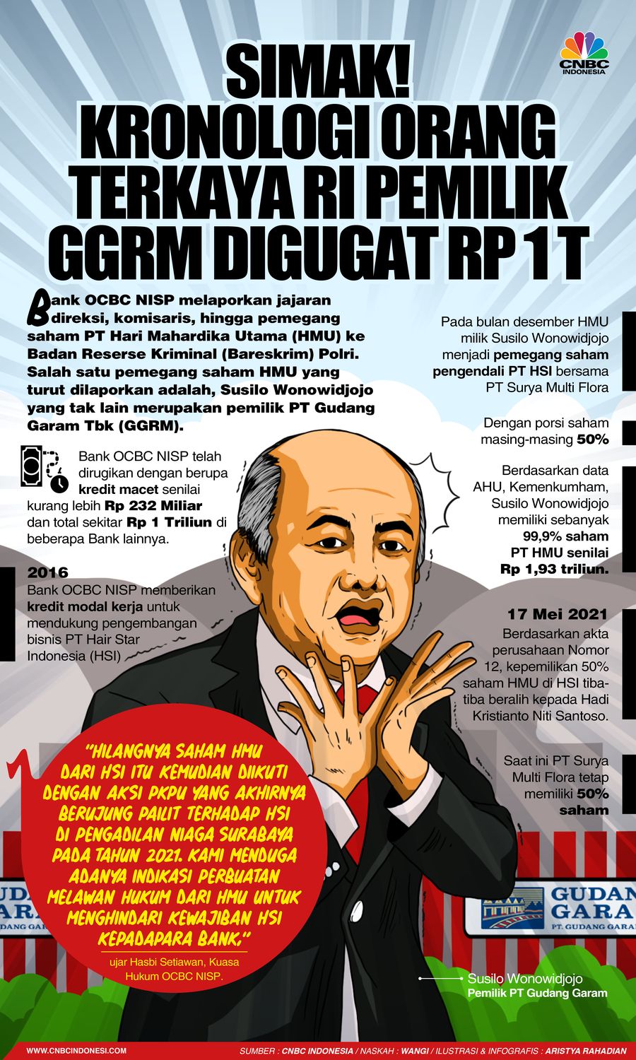 Simak! Kronologi Orang Terkaya RI Pemilik GGRM Digugat Rp 1 T