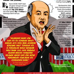 Lawan Bos Gudang Garam, OCBC NISP Minta Tolong Kapolri