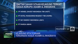 11 Saham Disita Kejagung, Bagaimana Nasib Investor Ritel?