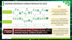 Video: BPS: Ekonomi RI Sepanjang 2022 Tumbuh 5,31%