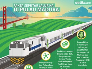 Jejak Kereta Api di Madura, Dulu Jadi Angkutan Garam