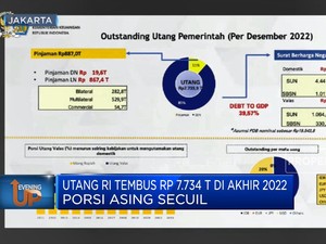 Utang RI Tembus Rp 7.734 T di Akhir2022, Porsi Asing Secuil