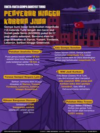 Fakta-Fakta Gempa Dahsyat Turki: Penyebab Hingga Korban Jiwa