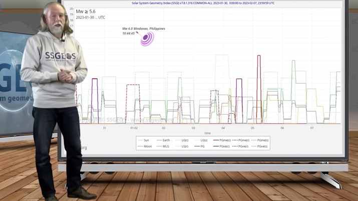 Frank Hoogerbeets seseorang yang telah memprediksi adanya gempa Besar di Turki 3 Hari Sebelum Kejadian. Frank Hoogerbeets seseorang yang telah memprediksi adanya gempa Besar di Turki 3 Hari Sebelum Kejadian. (Tangakapan Layar Youtube SSGEOS)
