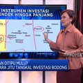 Video: Pilihan Instrumen Investasi Legal Yang "No Tipu-tipu"