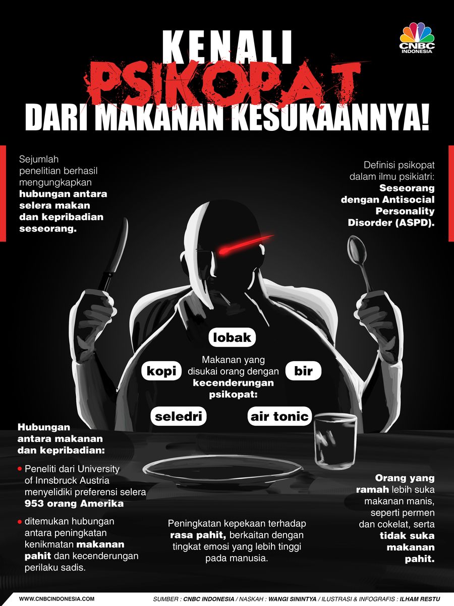 Kenali Psikopat Dari Makanan Kesukaannya