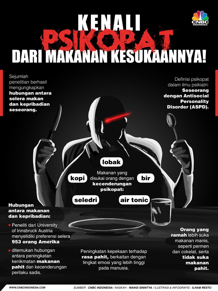 Kenali Psikopat Dari Makanan Kesukaannya Kenali Psikopat Dari Makanan Kesukaannya