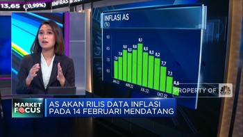 Market Focus: Disinflasi AS hingga Pelemahan Sektor Energi