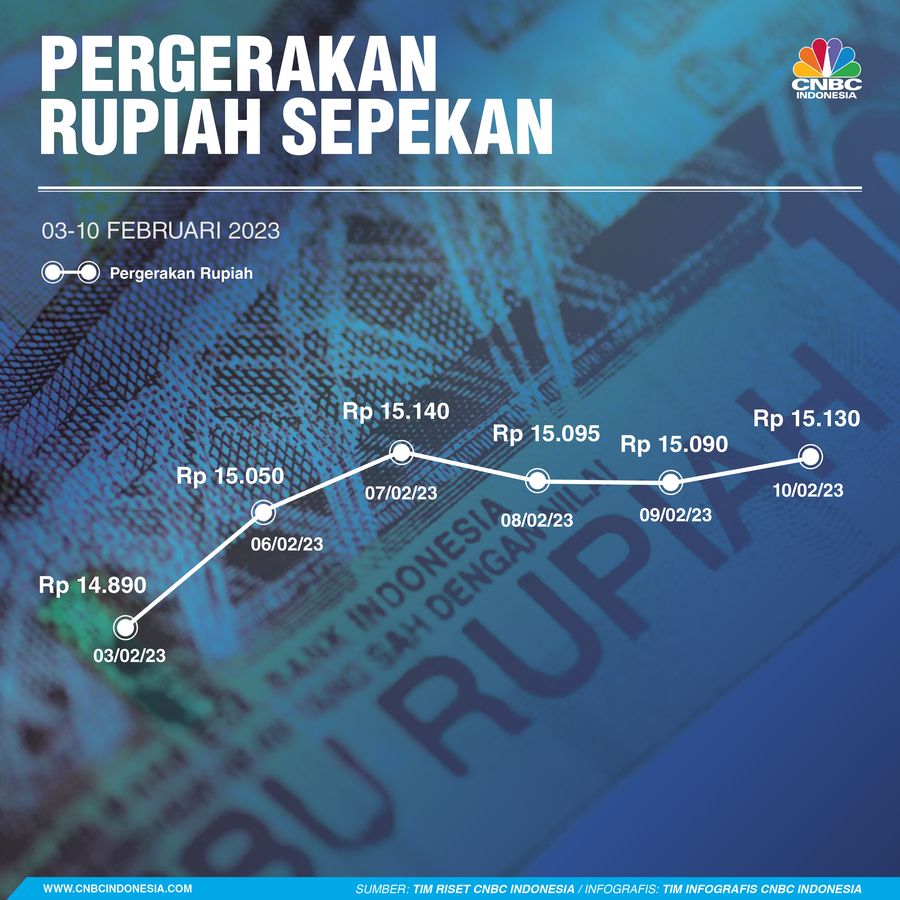 Rupiah Sepekan 11 Februari 2023 Rupiah Sepekan 11 Februari 2023