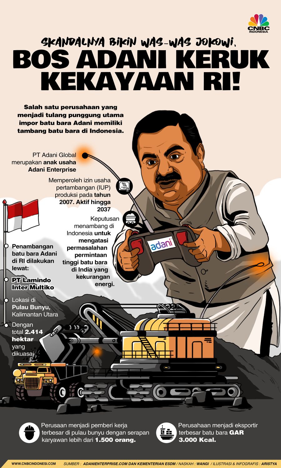 Skandalnya Bikin Was-was Jokowi, Bos Adani Keruk Kekayaan RI!