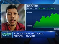 Awal Pekan, IHSG Galau & Rupiah Merosot ke Rp 15.210/USD