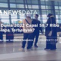 Jemaah Haji Dunia 2022 Capai 58,7 Ribu, Siapa Terbanyak?