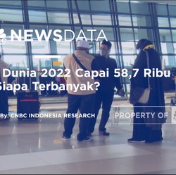 Jemaah Haji Dunia 2022 Capai 58,7 Ribu, Siapa Terbanyak?