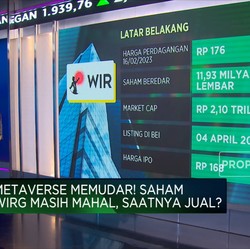 Gaung Metaverse Memudar & Saham WIRG Terkapar, Saatnya Jual?