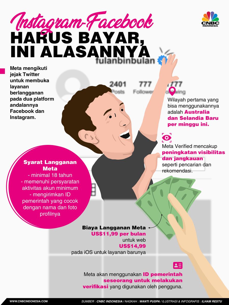 Instagram-Facebook Harus Bayar, Ini Alasannya