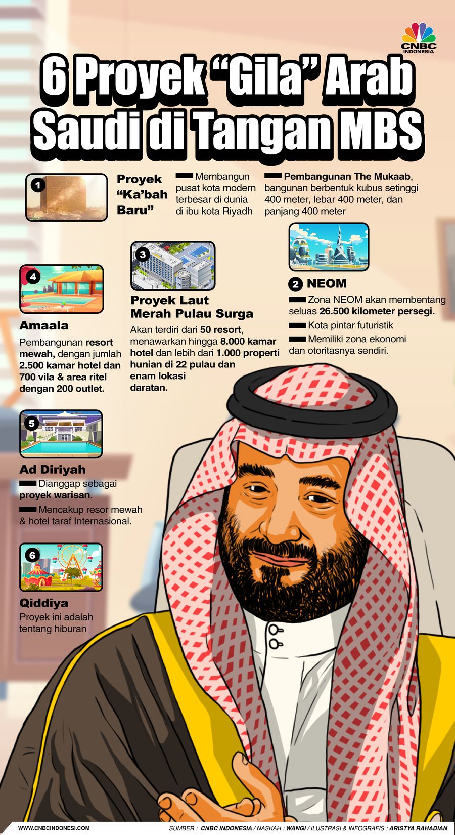 6 Proyek “Gila” Arab Saudi di Tangan MBS 6 Proyek “Gila” Arab Saudi di Tangan MBS