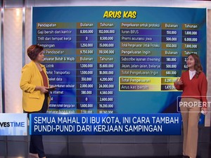 Cerdas Memulai Kerjaan Sampingan & Tambah Pundi-pundi Rupiah