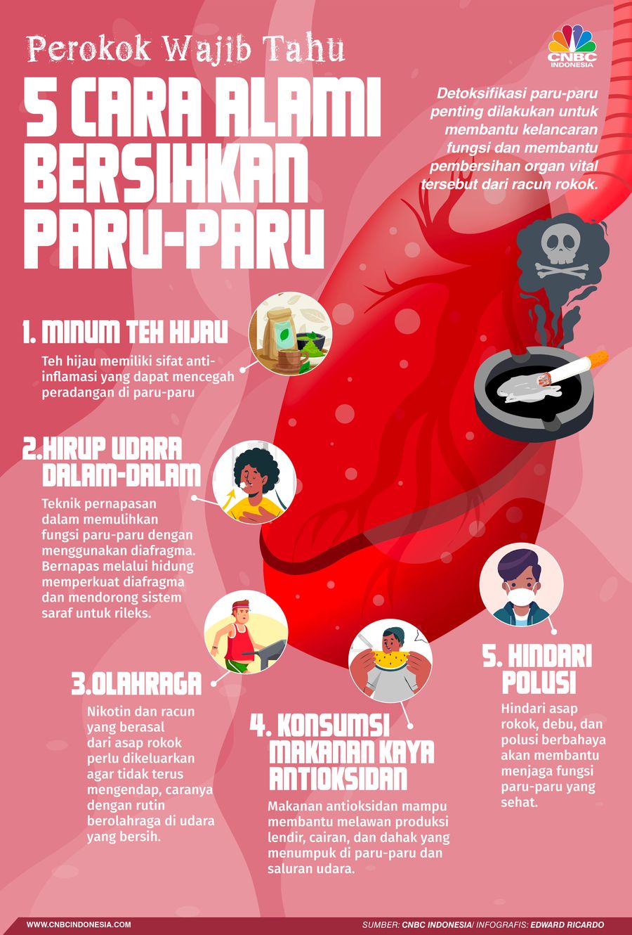 Infografis, Perokok Wajib Baca, 5 Langkah Membersihkan Paru-Paru