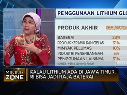Lumpur Lapindo Simpan "Barang Langka", RI Jadi Raja Baterai?