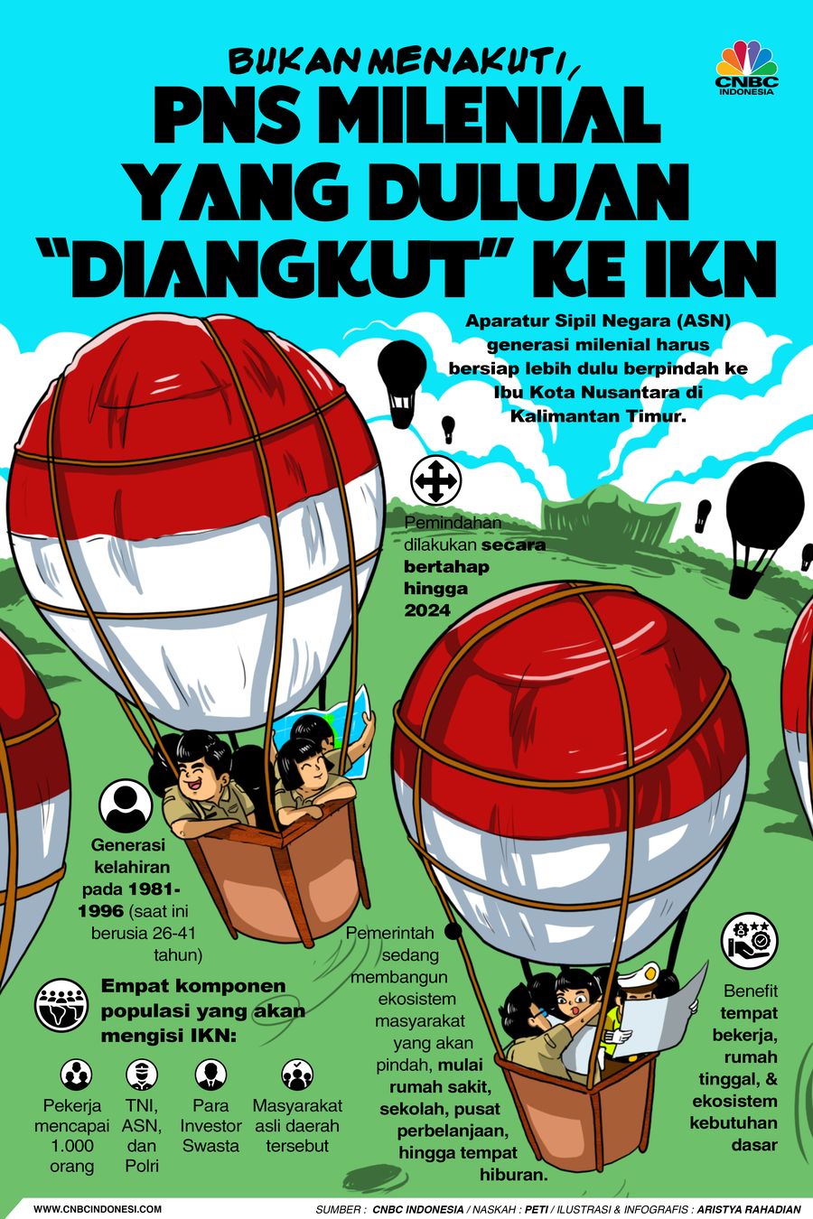 Bukan Menakuti, PNS Milenial yang Duluan 'Diangkut' ke IKN