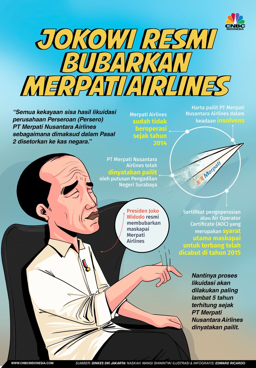Infografis, Jokowi Resmi Bubarkan Merpati Airlines