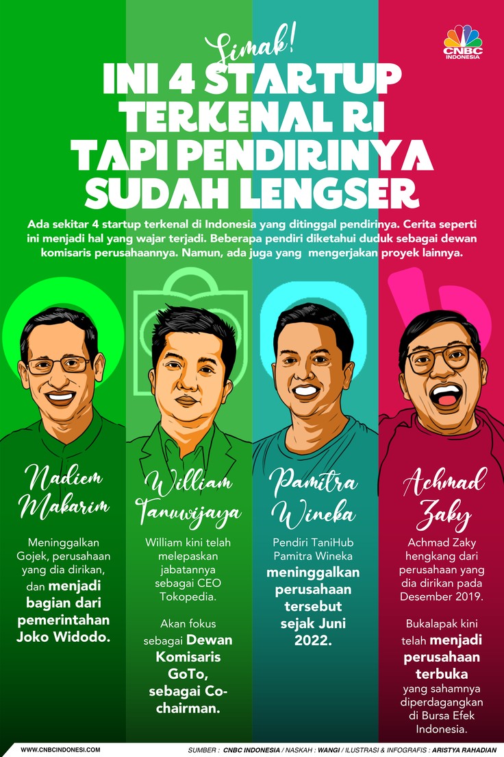 4 Startup Terkenal tapi Pendirinya Sudah Lengser, Simak! 4 Startup Terkenal tapi Pendirinya Sudah Lengser, Simak!