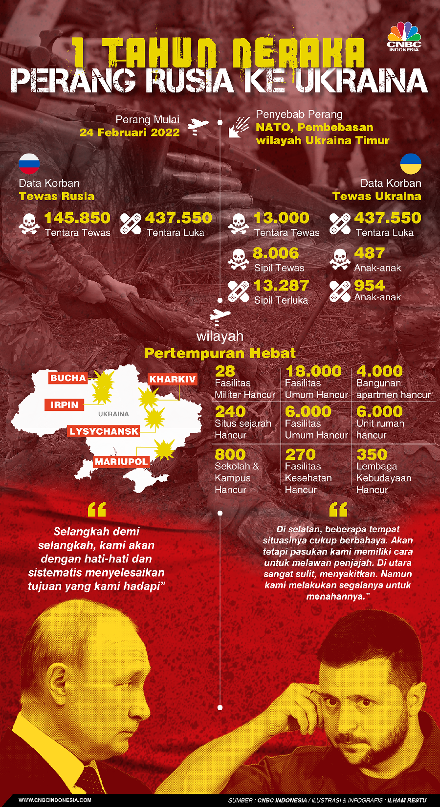 1 Tahun Neraka Perang Rusia Ke Ukraina