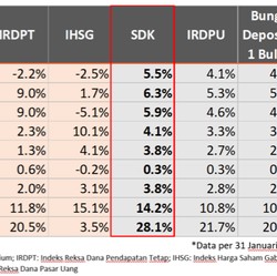 Waspada Shallow Recession, Investor Perlu Lakukan Ini!