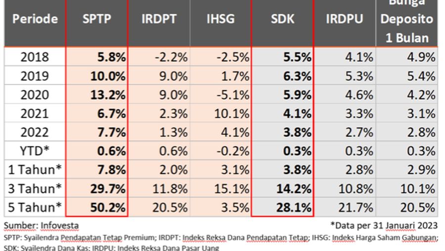 Syailendra Capital